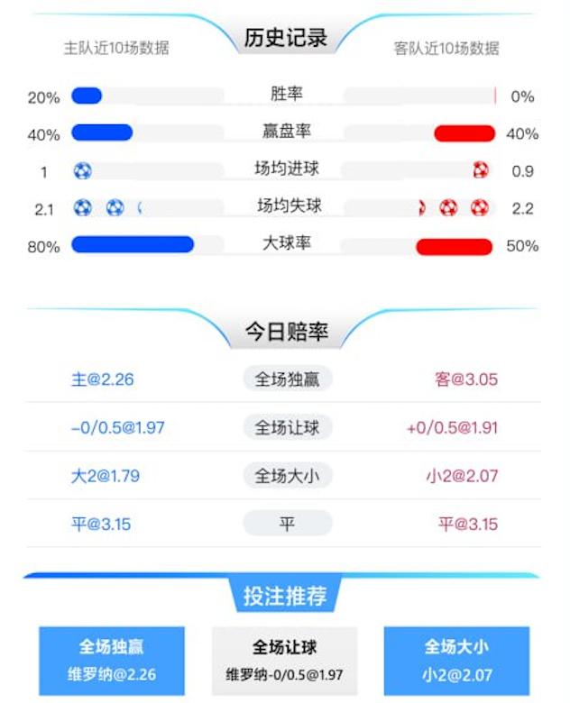 2月7日 意甲 维罗纳 vs 比萨 赛事分析
