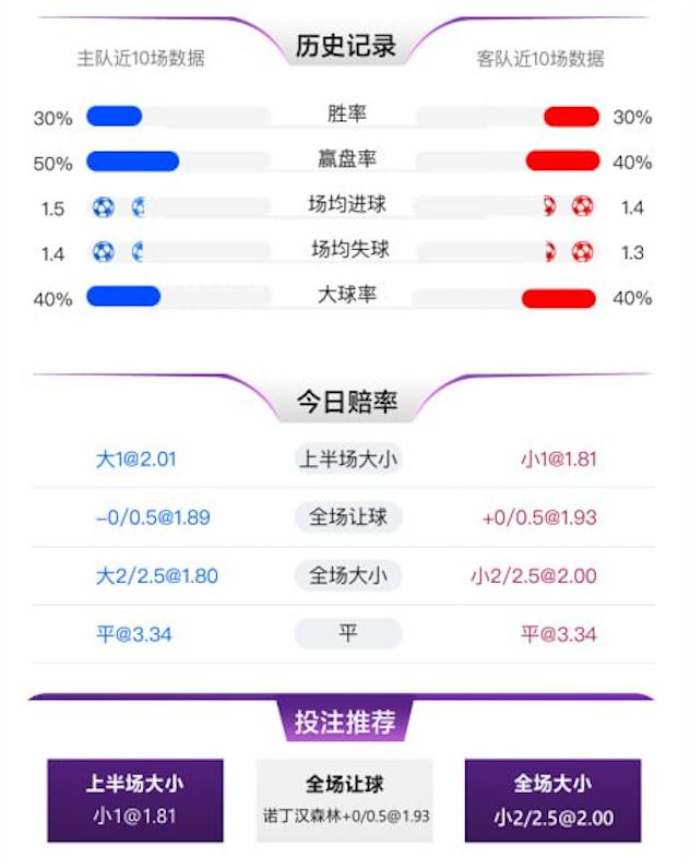 2月7日 英超 利兹联 vs 诺丁汉森林 赛事分析