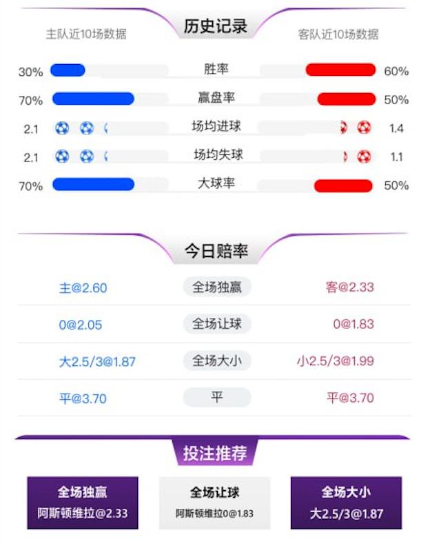 2月7日 英超 伯恩茅斯 vs 阿斯顿维拉 赛事分析